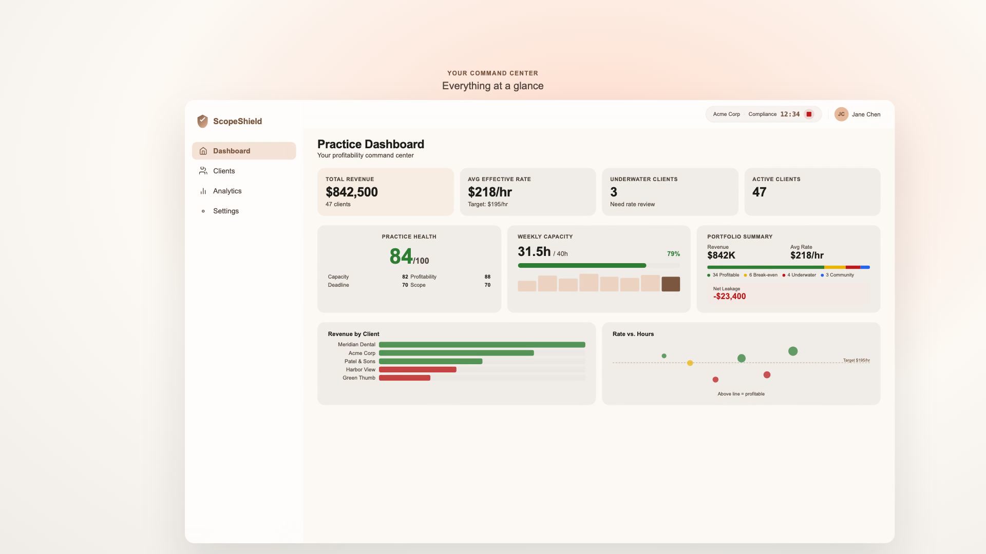 Dashboard